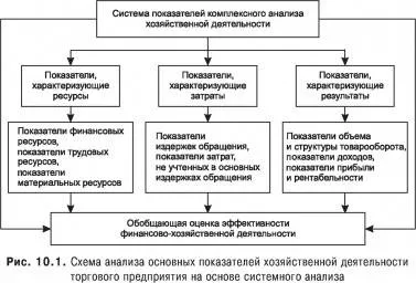 Учебное пособие: Построение системного анализа
